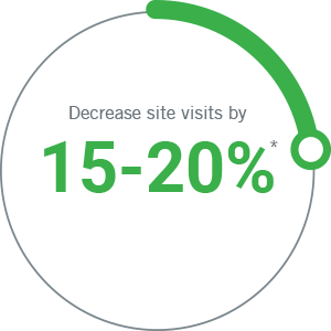 DeviceWatch decreased site visits by 15-20%