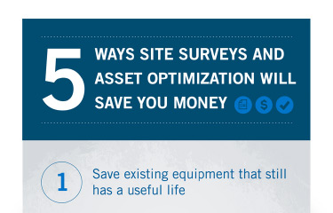 the value of asset optimization