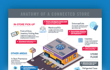 The Connected Store