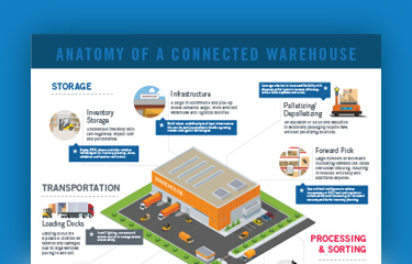The Connected Warehouse The Connected Warehouse