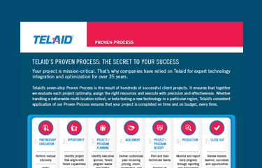 Telaid’s Proven Process