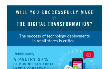 Digital transformation success