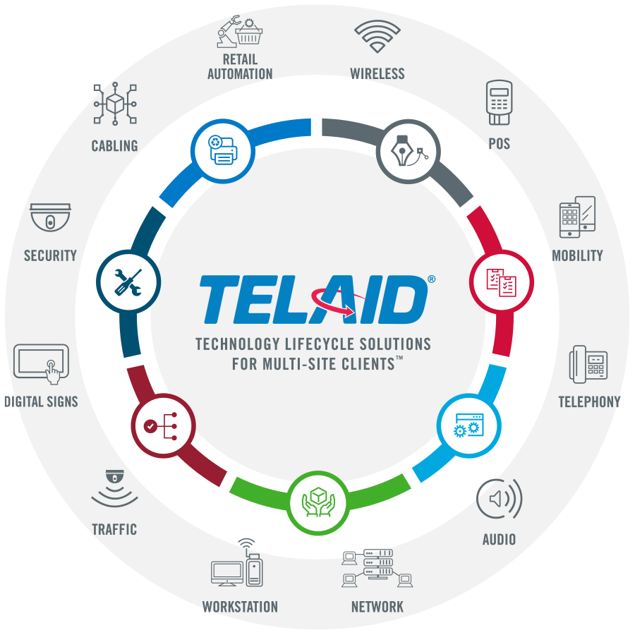 Telaid Solutions Diagram