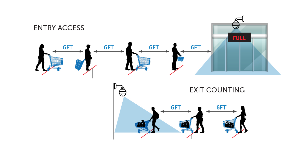 Product Spotlight - Occupancy Control Product Spotlight - Occupancy Control