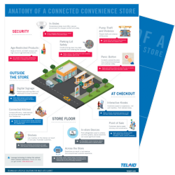 Anatomy of a Connected Convenience Store