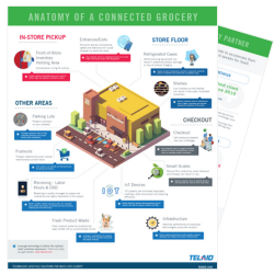 Anatomy of a Connected Grocery