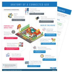 Anatomy of a Connected QSR
