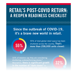 A Readiness Checklist for Retail Reopening A Readiness Checklist for Retail Reopening