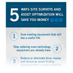 Site Surveys Site Surveys