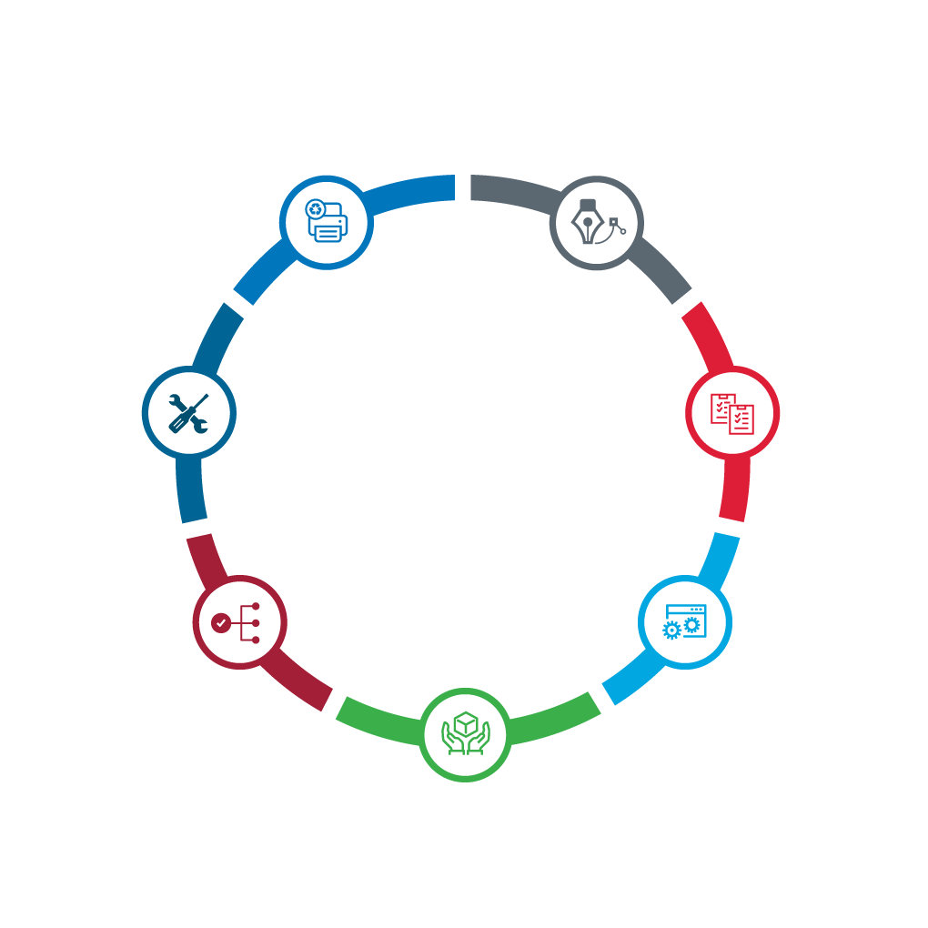 Accelerating Technology Adoption Diagram