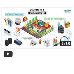 Anatomy of a Connected QSR