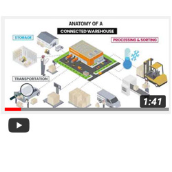 Anatomy of a Connected Warehouse