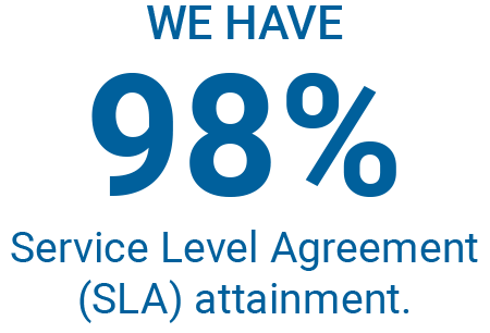 We have 98 percent Service Level Agreement attainment